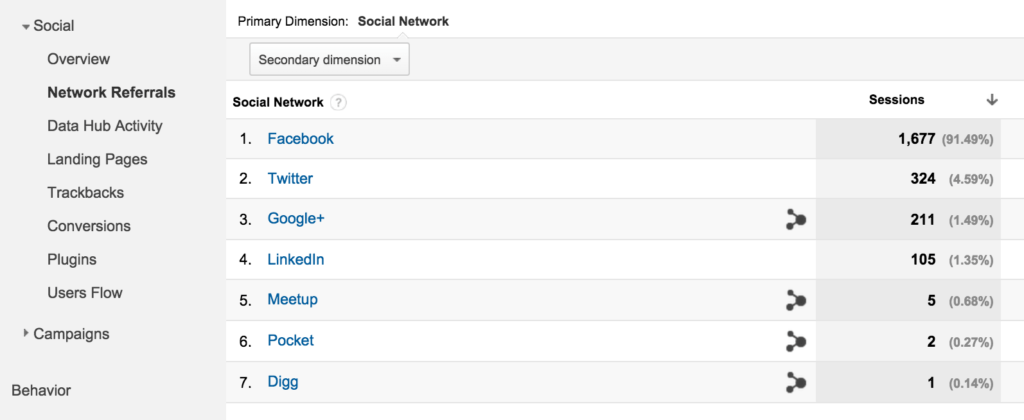 google analytics social